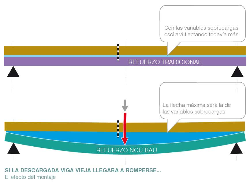 La sustitución funcional