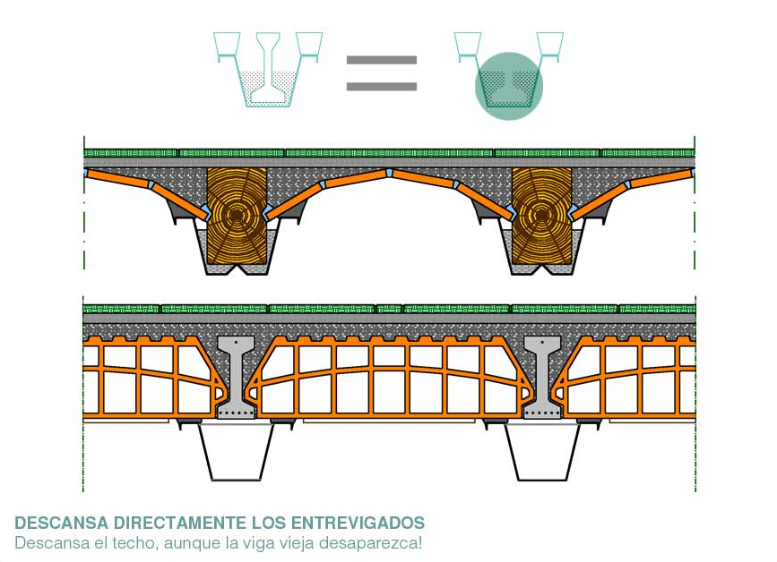 La sustitución funcional