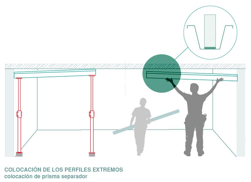 El proceso de montaje