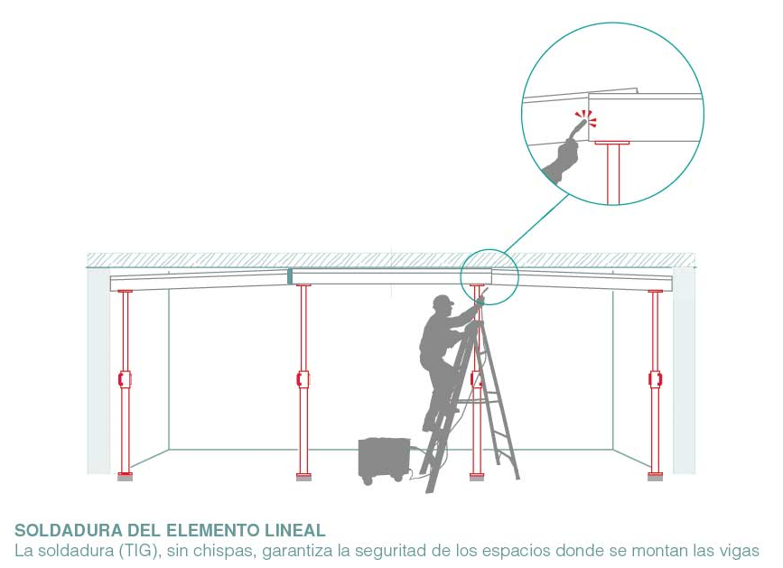 El proceso de montaje