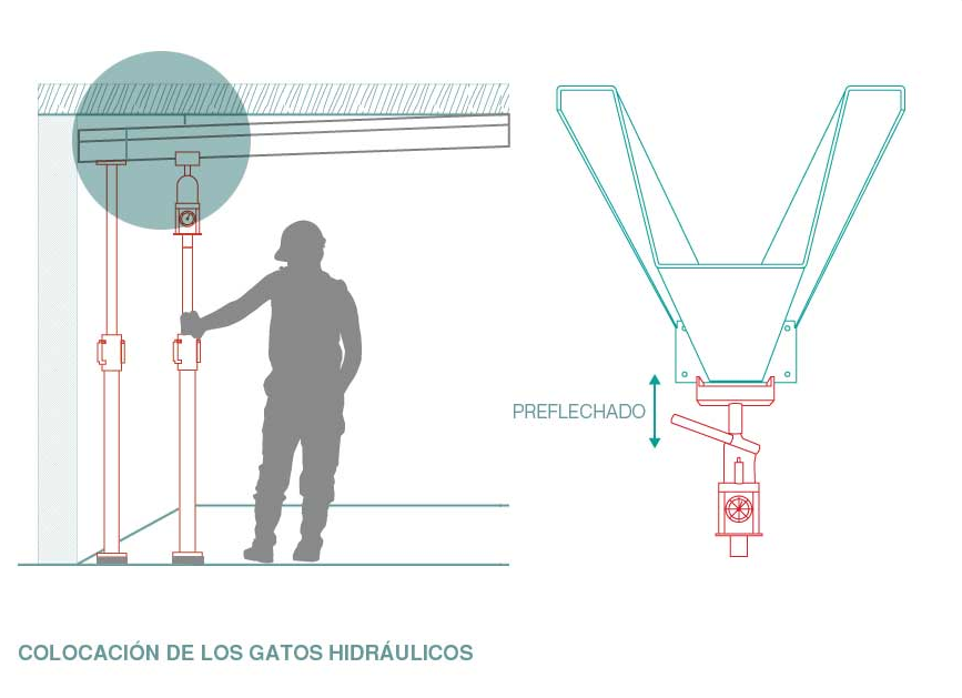 El proceso de montaje