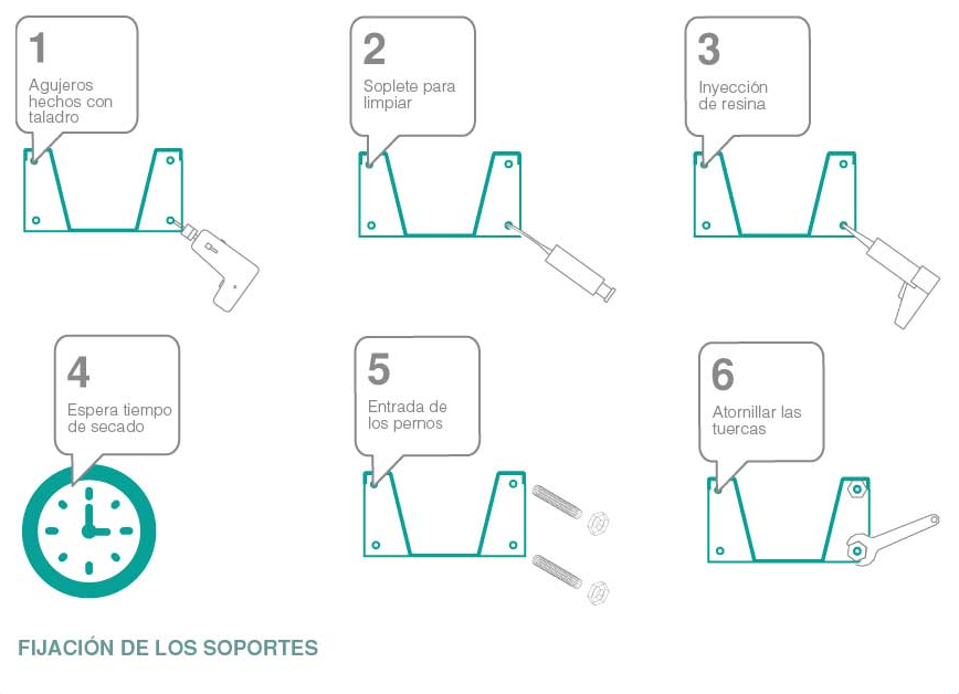 El proceso de montaje