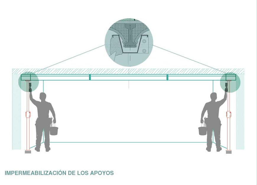 El proceso de montaje